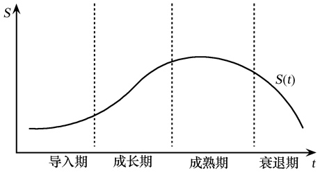 产品经理，产品经理网站